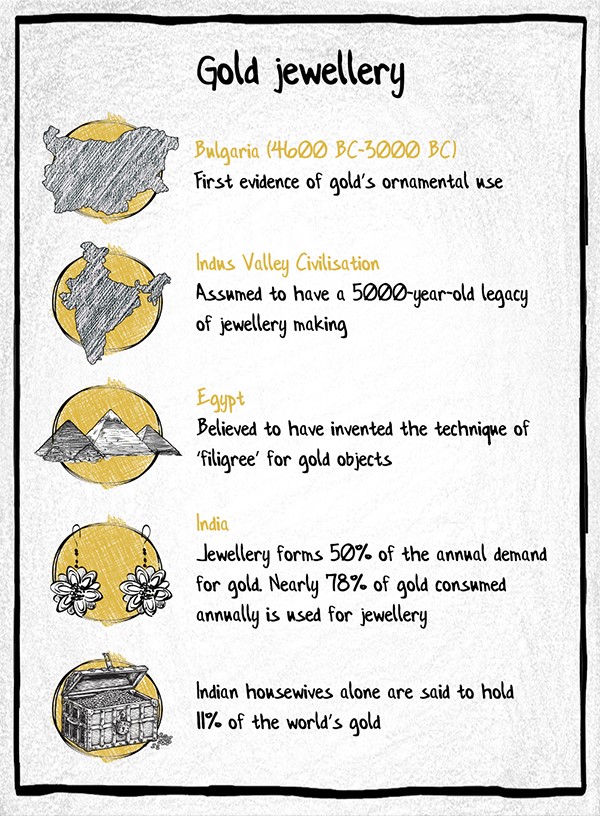 How the meaning of gold has changed over time My Gold Guide